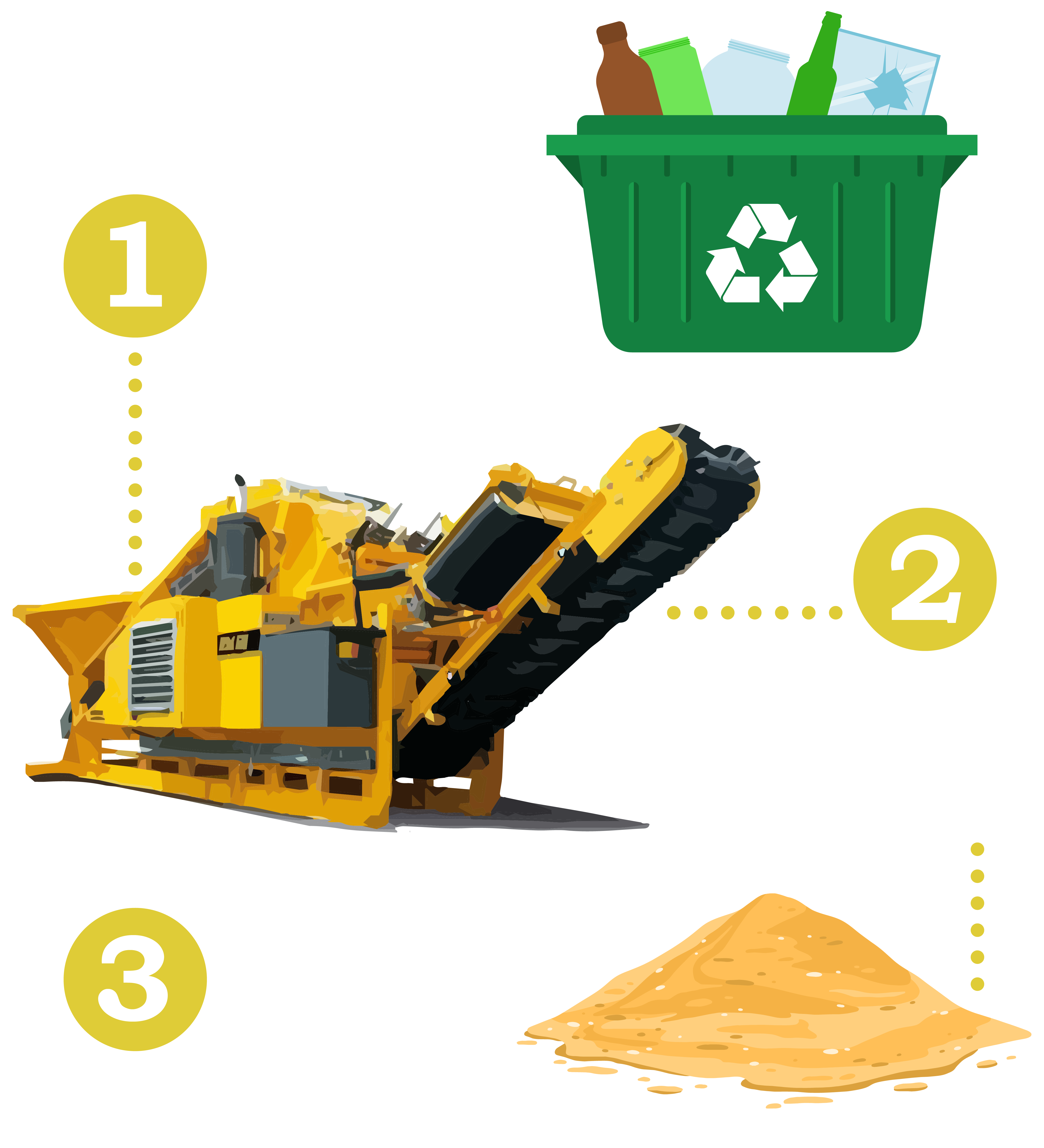 Messina Corp. Glass Crushing Process – Infographic